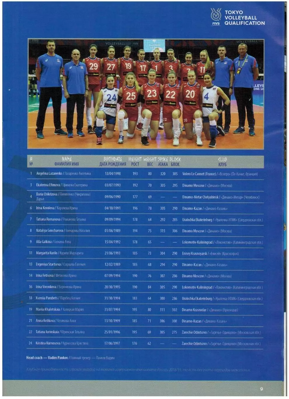 Волейбол Женщины Отбор на Олимпиаду в Токио Россия Канада Корея Мексика 2019 3