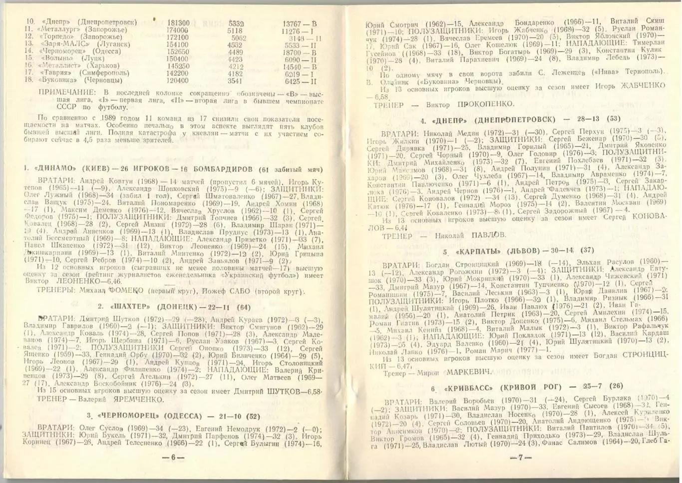 3-й чемпионат Украины-1993/1994 Итоги (Клубы Украины Выпуск 4 Житомир 1994) 2