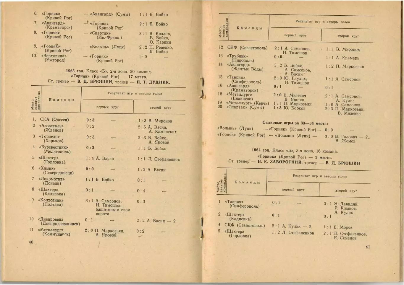 Календарь-справочник Футбол 1977 Кривой Рог / История 18 чемпионатов Кривбасса 1