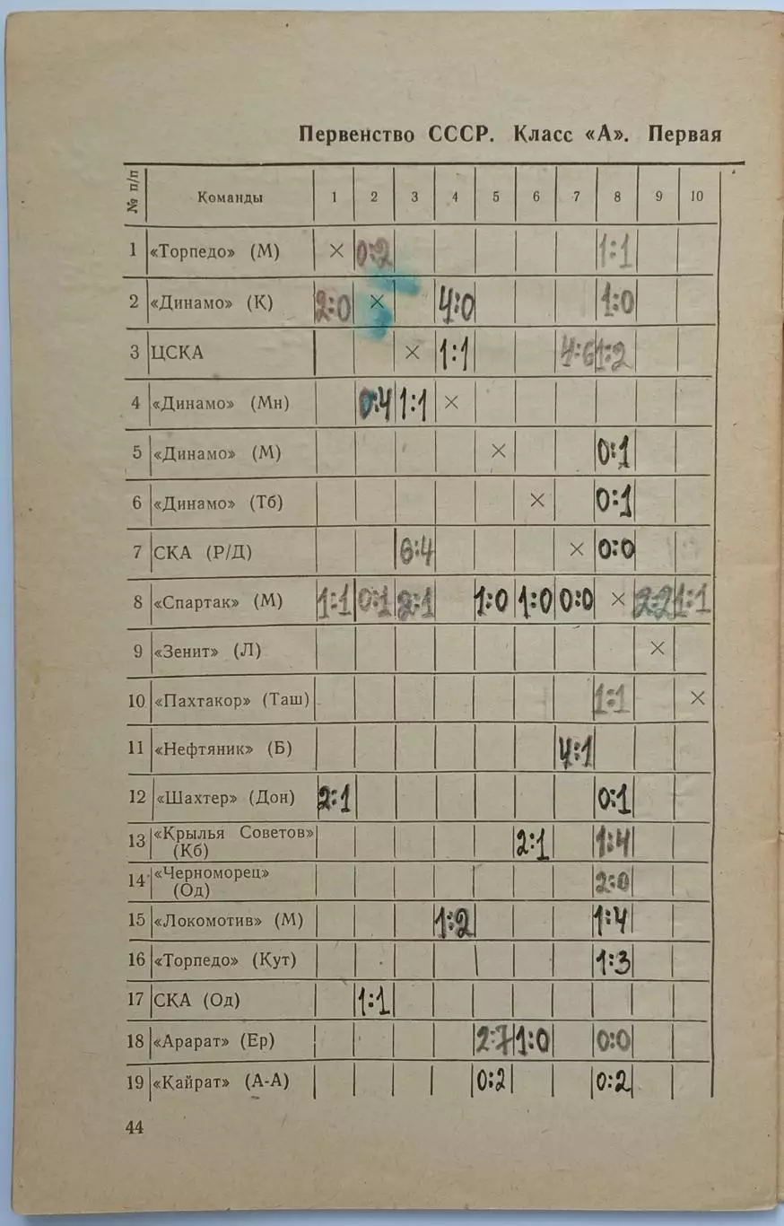 Футбол 1966 Физкультура и спорт / Игры сборной СССР в сезоне-1965 4