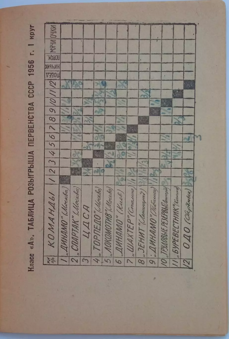 Футбольный календарь 1956 Первый круг Московская правда 2
