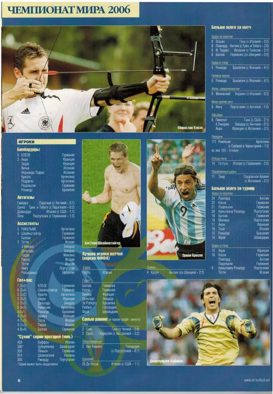 Весь футбол Август 2006 / Чемпионат мира Плей-офф Финал Итоги Статистика постеры 2