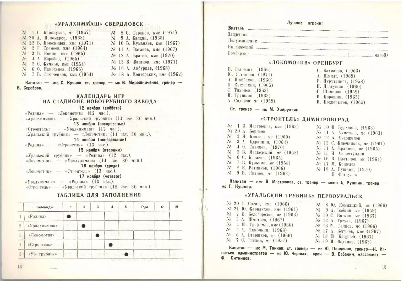 Кубок СССР 12–17.11.1988 Первоуральск Свердловск Киров Оренбург Димитровград 2