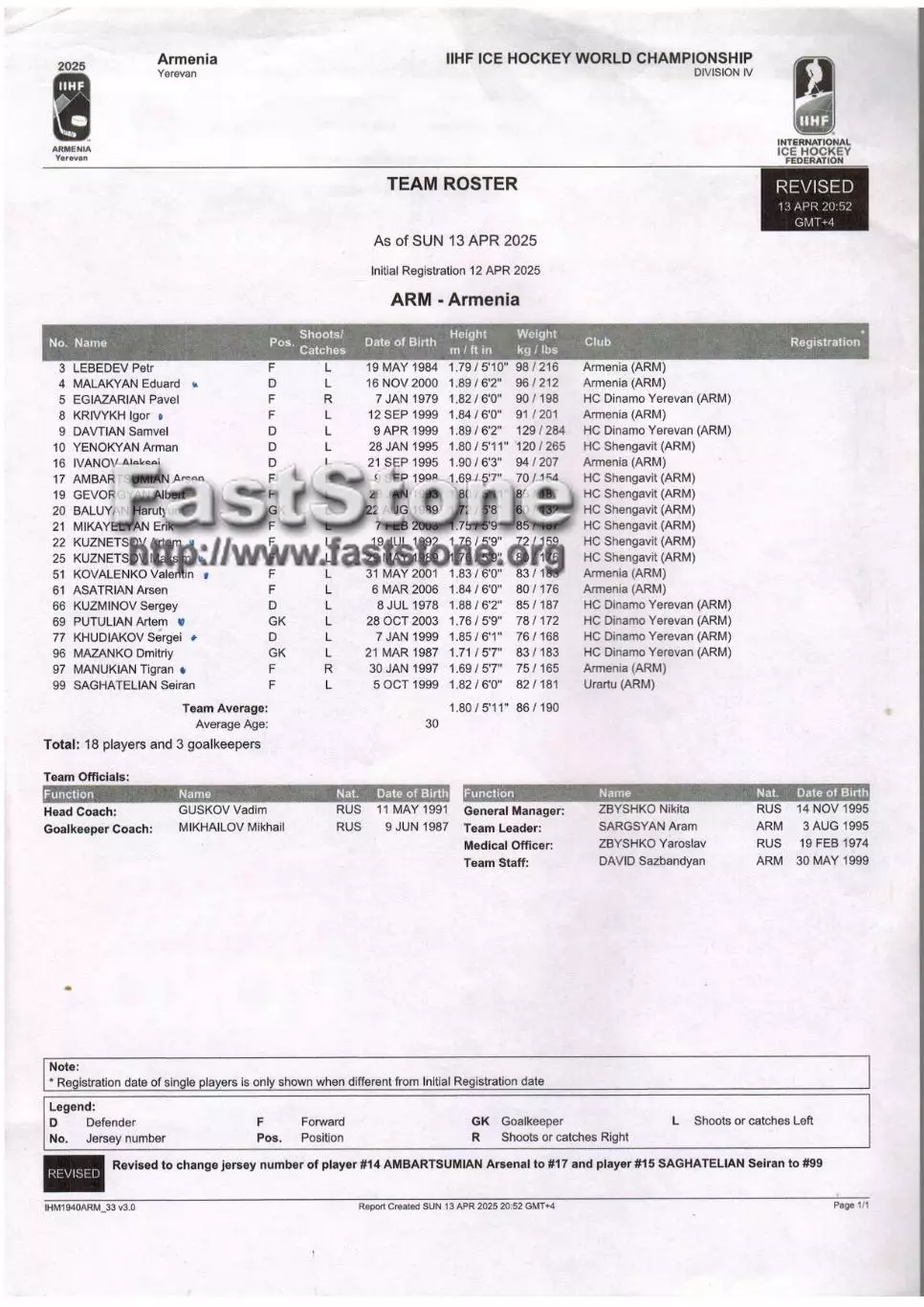Чемпионат мира по хоккею IV дивизион Сборная Армении Состав команды 13.04.2025