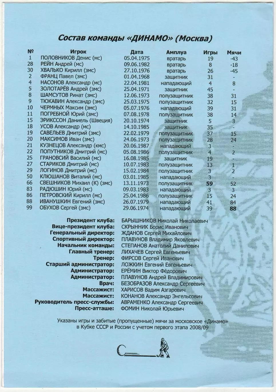 Динамо Москва – Зоркий Красногорск 02.11.2008 Кубок России 1
