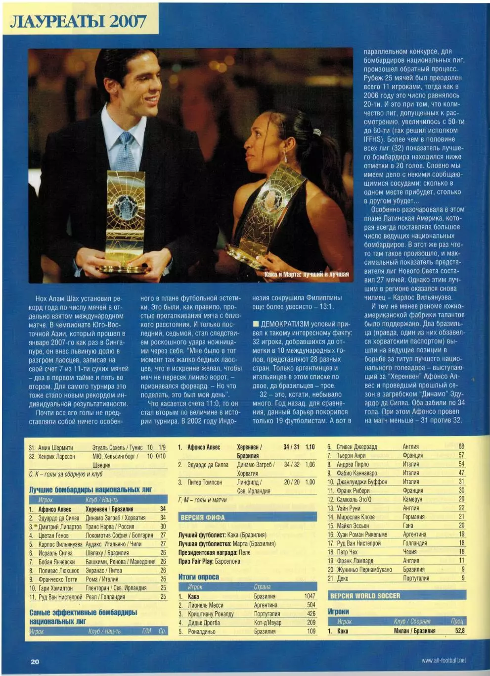 Весь футбол Март 2008 / Златан Ибрагимович Дэвид Бекхэм Кубок Африки ЧМ-1962 4