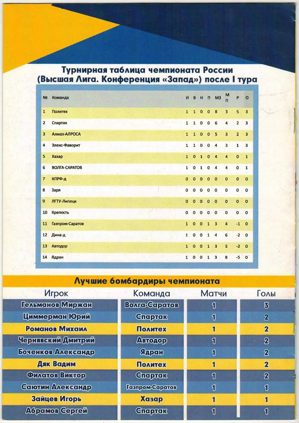 Волга Саратов – Алмаз-Алроса Мирный 10/12.09.2016 1