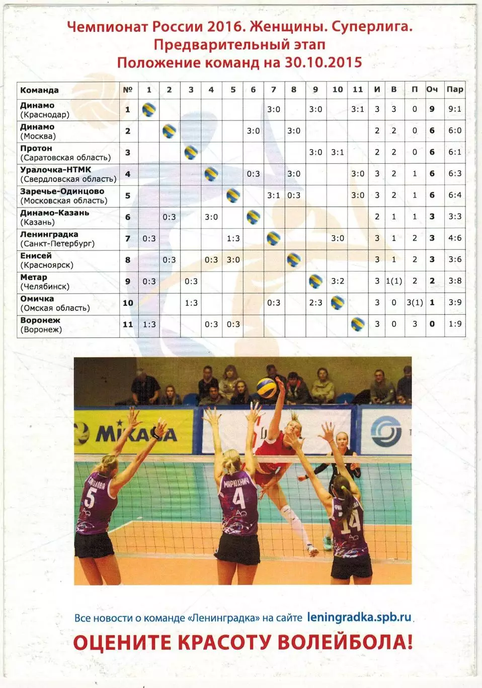 Ленинградка Санкт-Петербург – Протон Саратов 30.10.2015 1