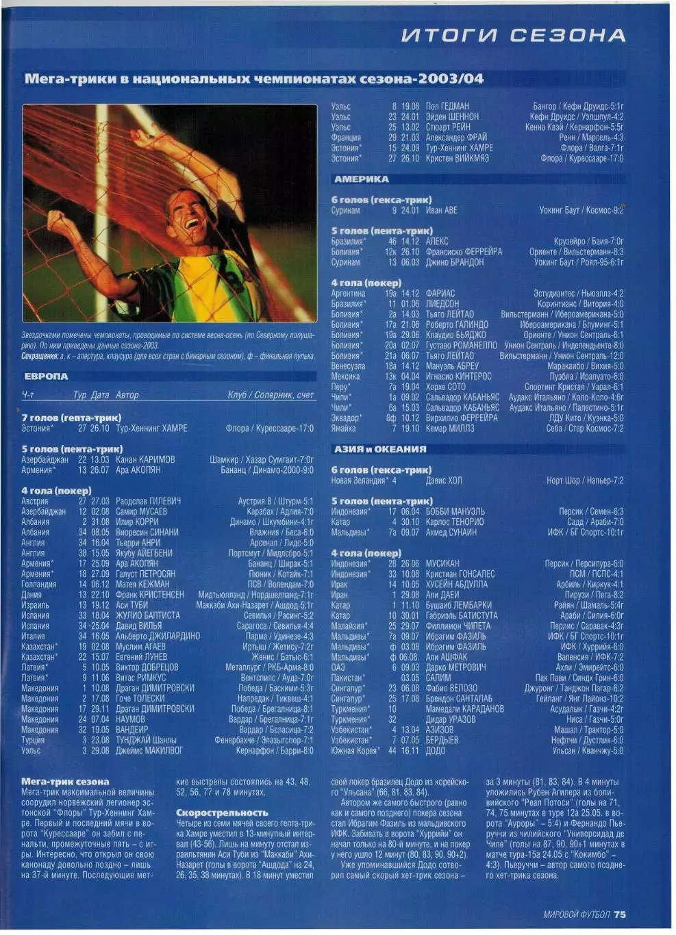 Мировой футбол Сентябрь 2004 / З.Зидан Д.Бекхэм У.Руни Олимпиада Кубок Америки 7