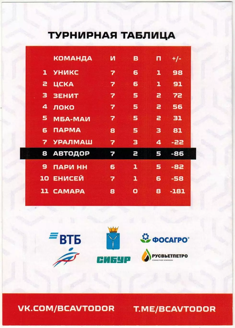 Автодор Саратов – МБА-МАИ Москва 02.11.2025 1
