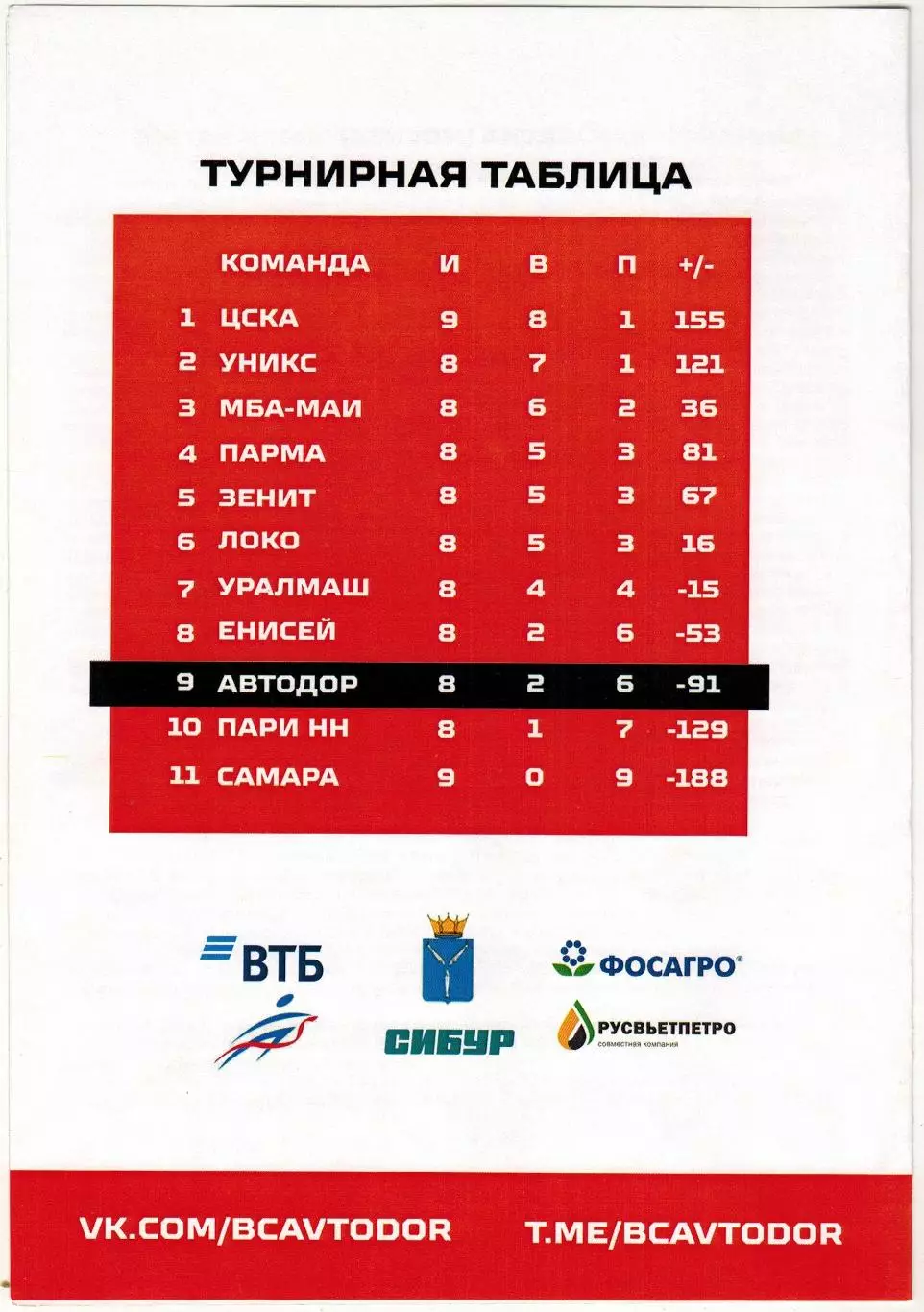 Автодор Саратов – ЦСКА 08.11.2025 1