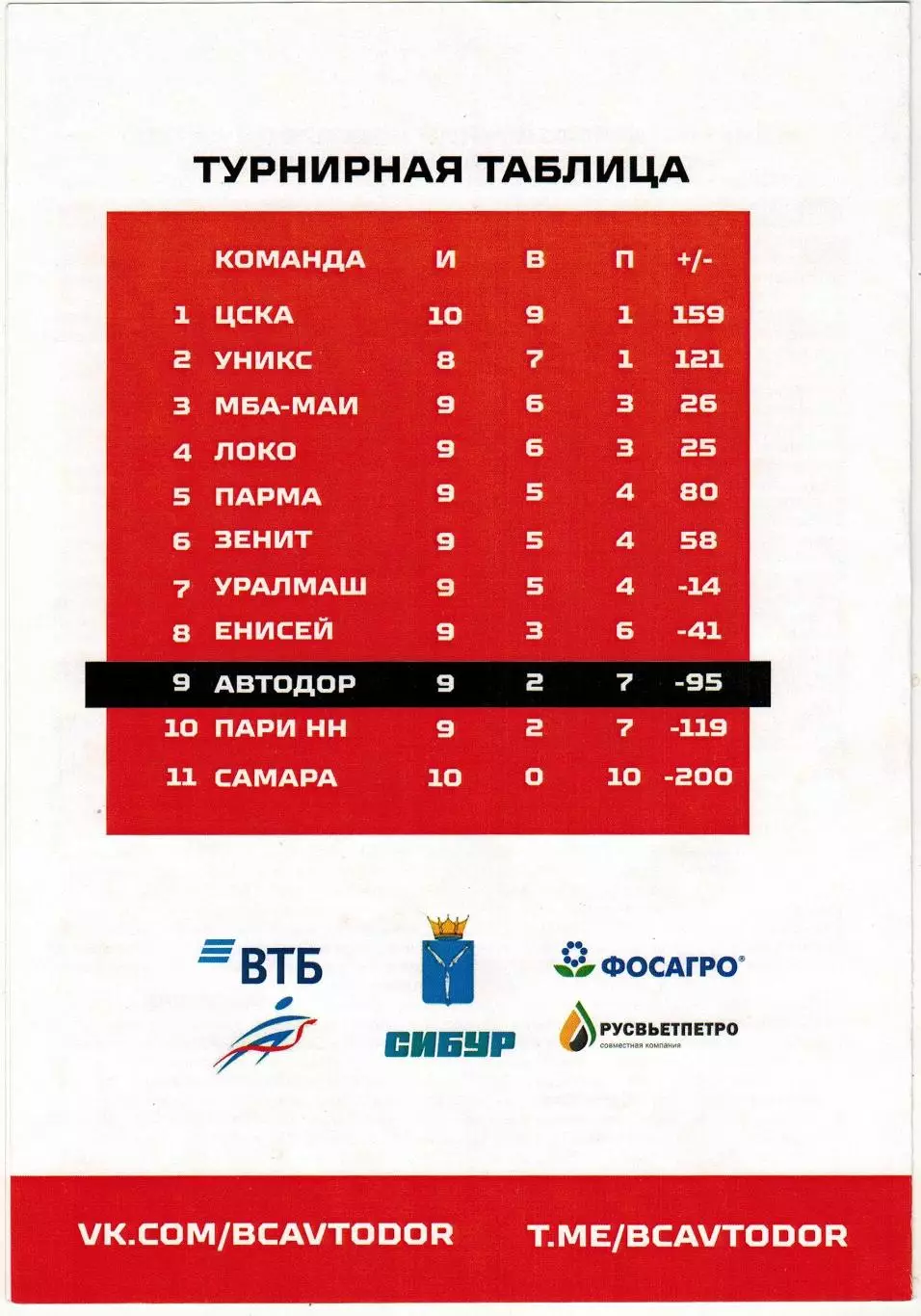 Автодор Саратов – Пари НН Нижний Новгород 12.11.2025 1