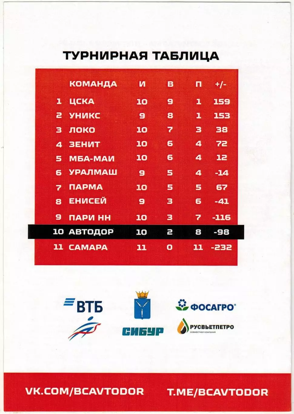 Автодор Саратов – Парма Пермь Пермский край 15.11.2025 1