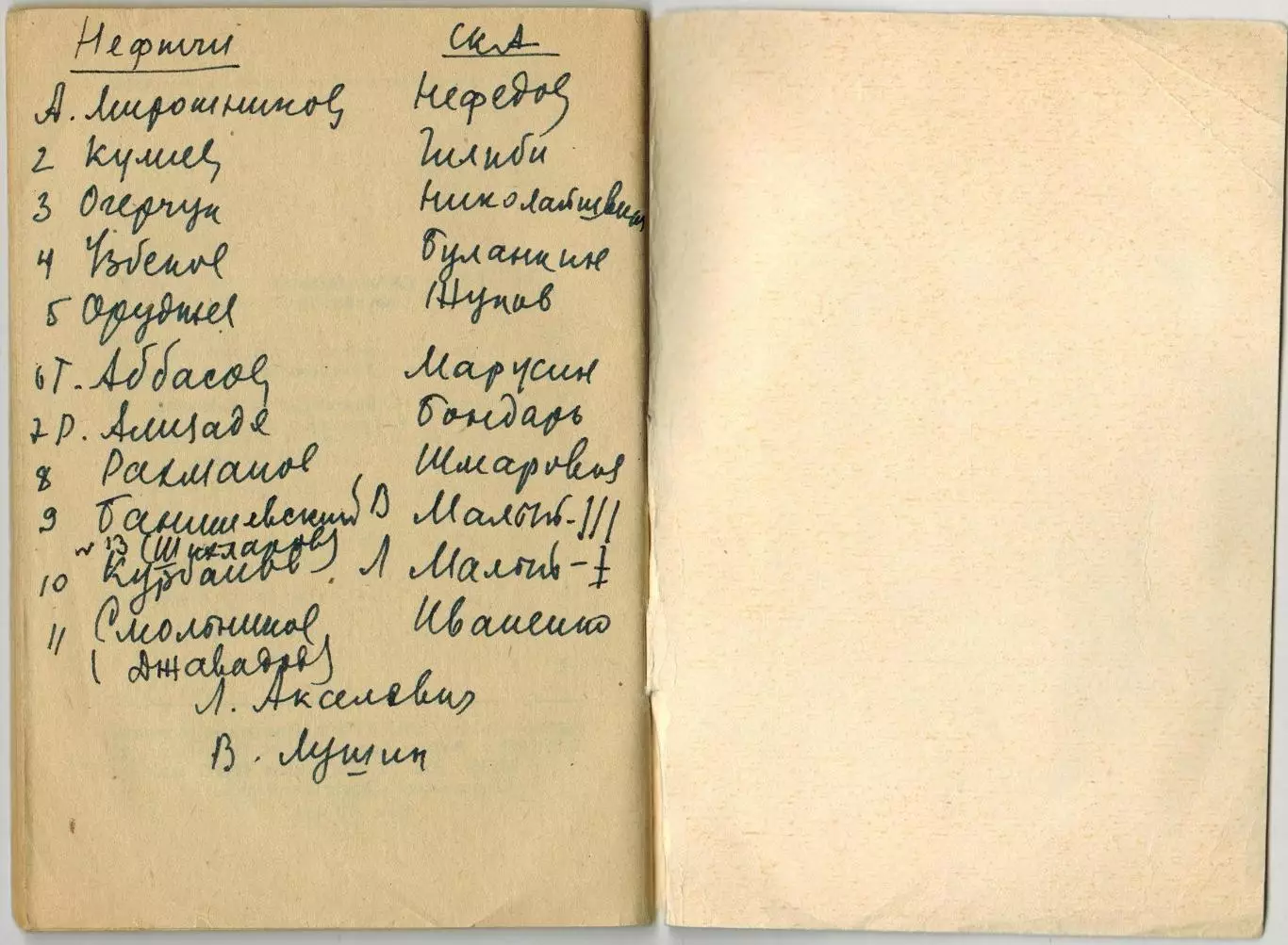 Футбол 1978 СКА Одесса / 22 лучших в Украине Из истории одесского футбола 3