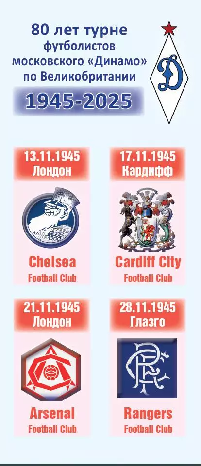 80 лет турне футболистов Динамо Москва по Великобритании 13/17/21/28.11.1945