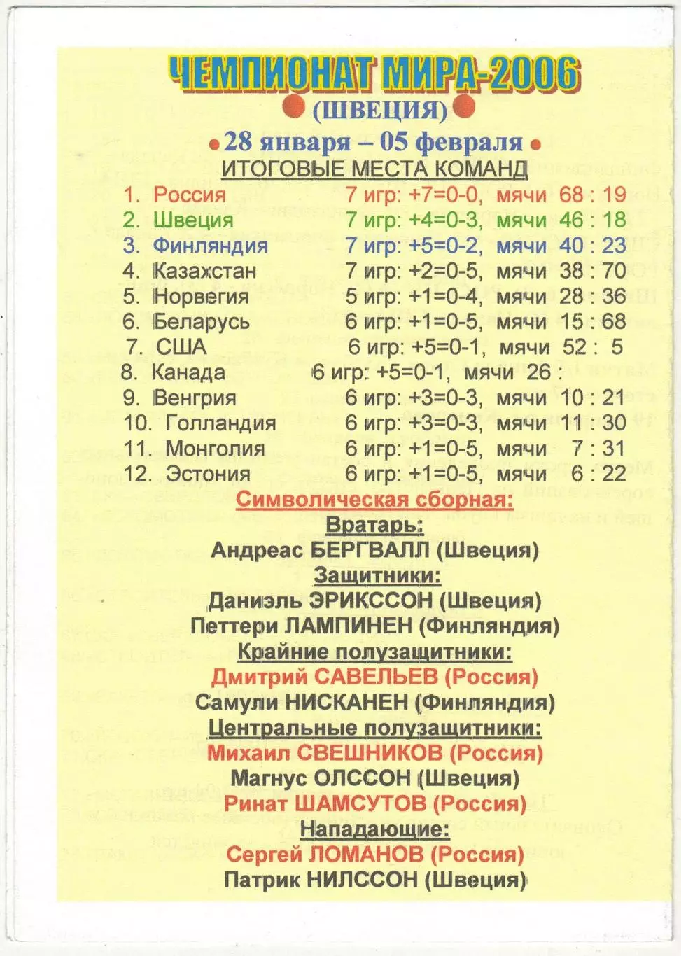 СКА-Забайкалец Чита – Динамо Москва 17.02.2006 Плей-офф 1/8 финала 1