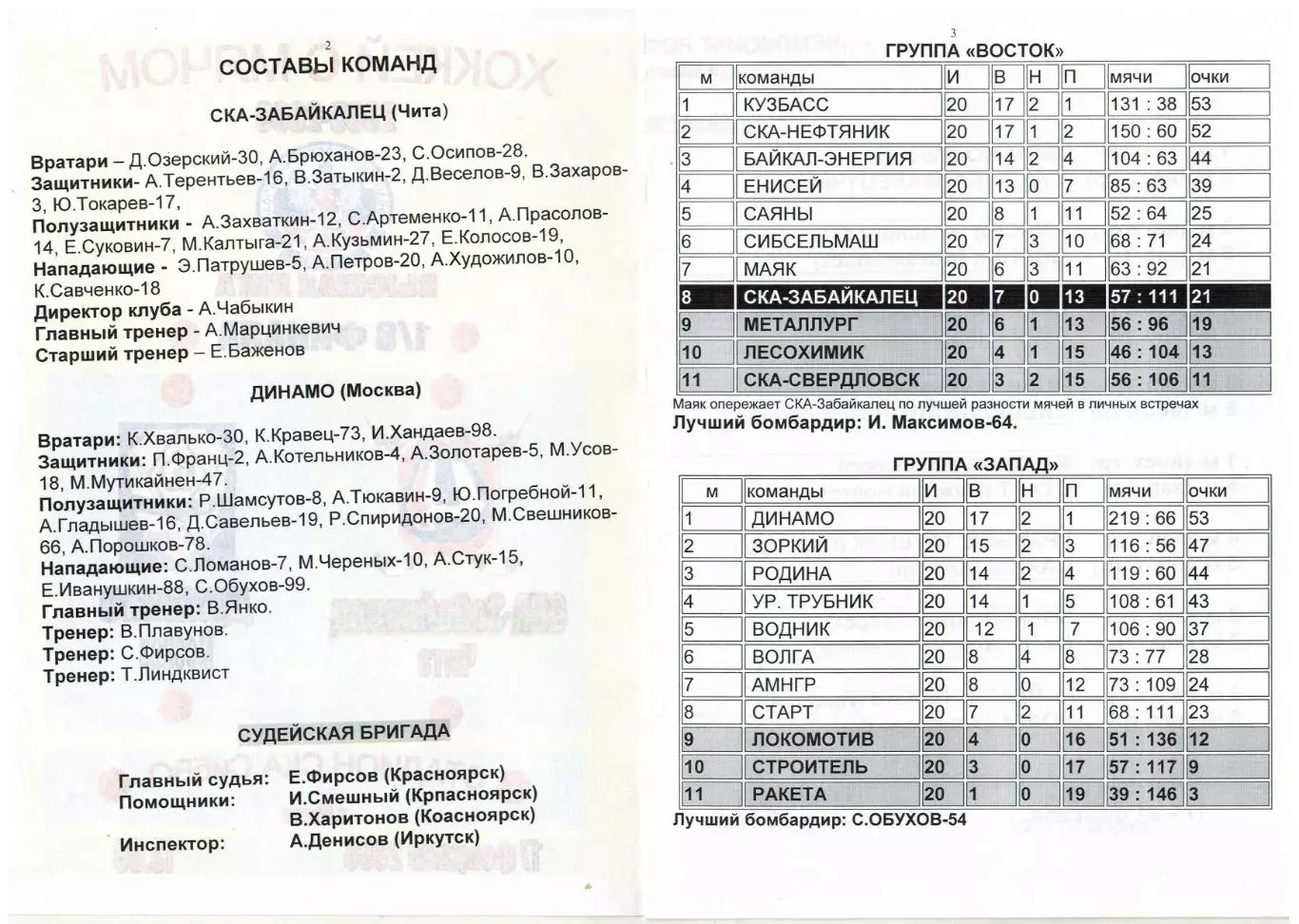 СКА-Забайкалец Чита – Динамо Москва 17.02.2006 Плей-офф 1/8 финала 2