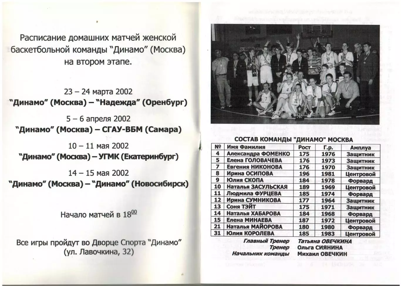 ЖБК Динамо Москва – Оренбург Самара Екатеринбург Новосибирск 2002 Женщины 1
