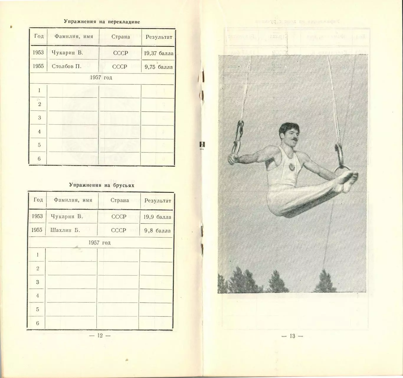 III Международные дружеские спортивные игры молодежи Москва 1957 Гимнастика 1