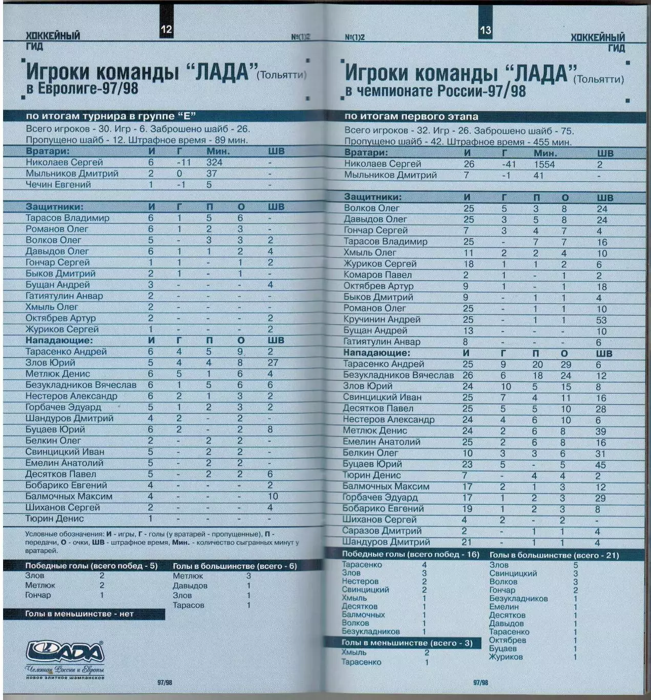 Хоккейный гид Тольятти–Самара №1(2) 1998 /Евролига А.Тарасенко ЦСК ВВС А.Ковалев 3