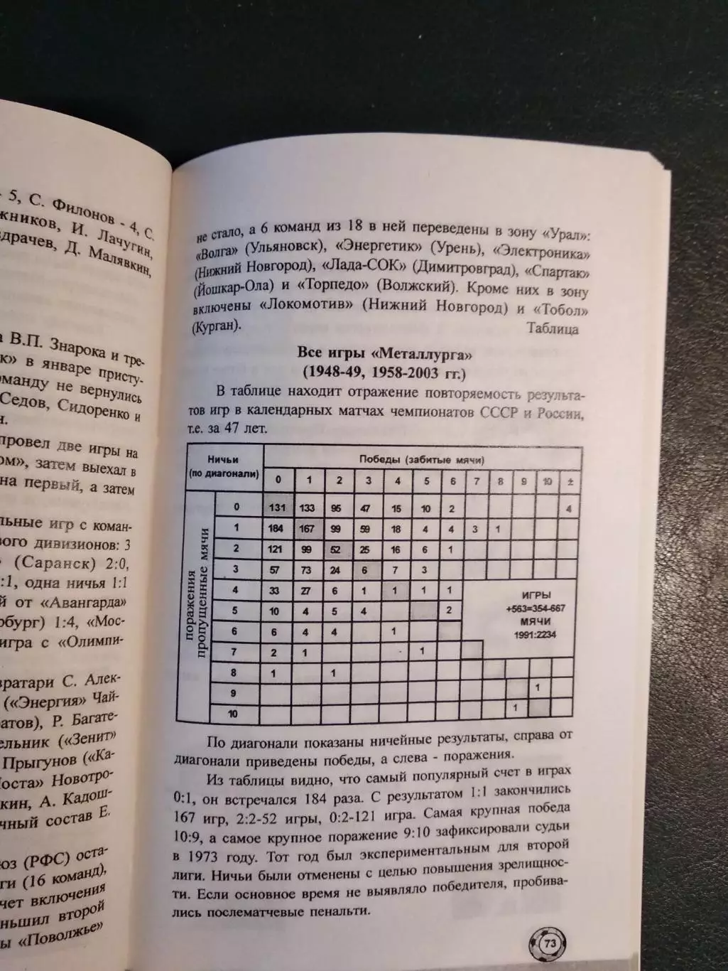 Дыкин Ю. Т. Вехи пройденного пути. (2003). Книга-спр-ник. Металлург Магнитогорск 4