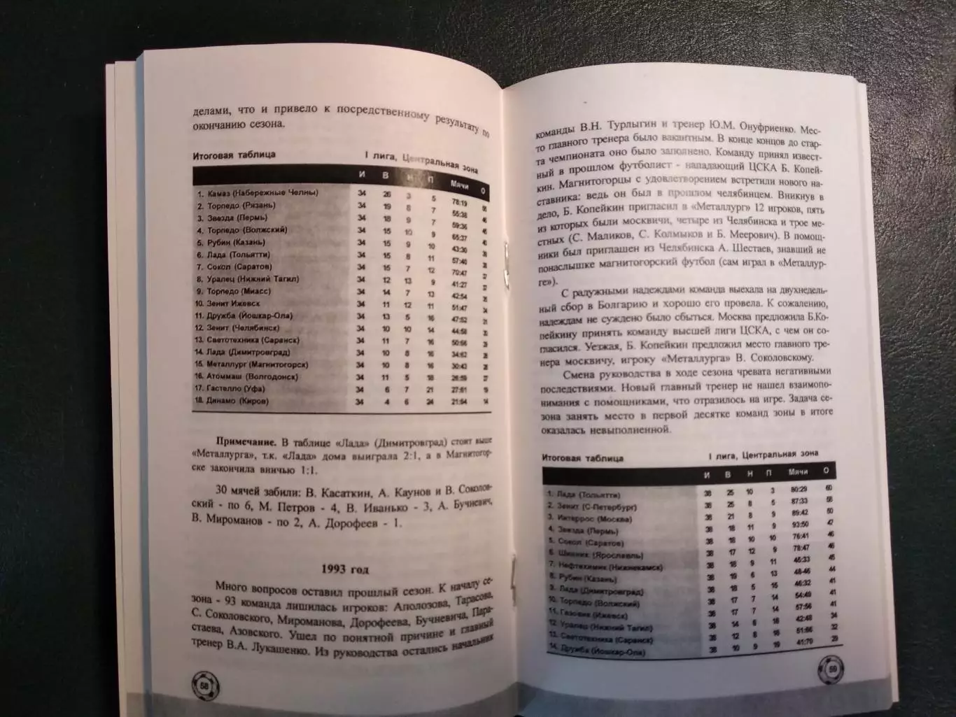 Дыкин Ю. Т. Вехи пройденного пути. (2003). Книга-спр-ник. Металлург Магнитогорск 3