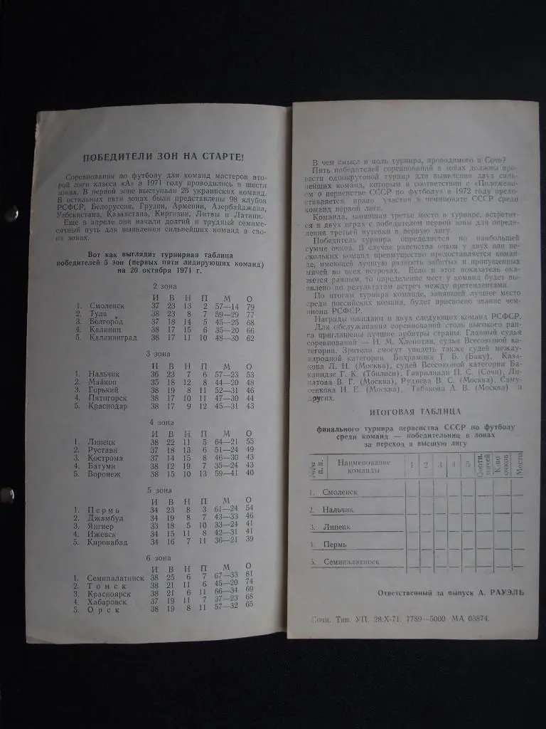 Сочи. Турнир победителей зон 2 лиги. 1-12 ноября 1971 г. Участники - в описании. 1