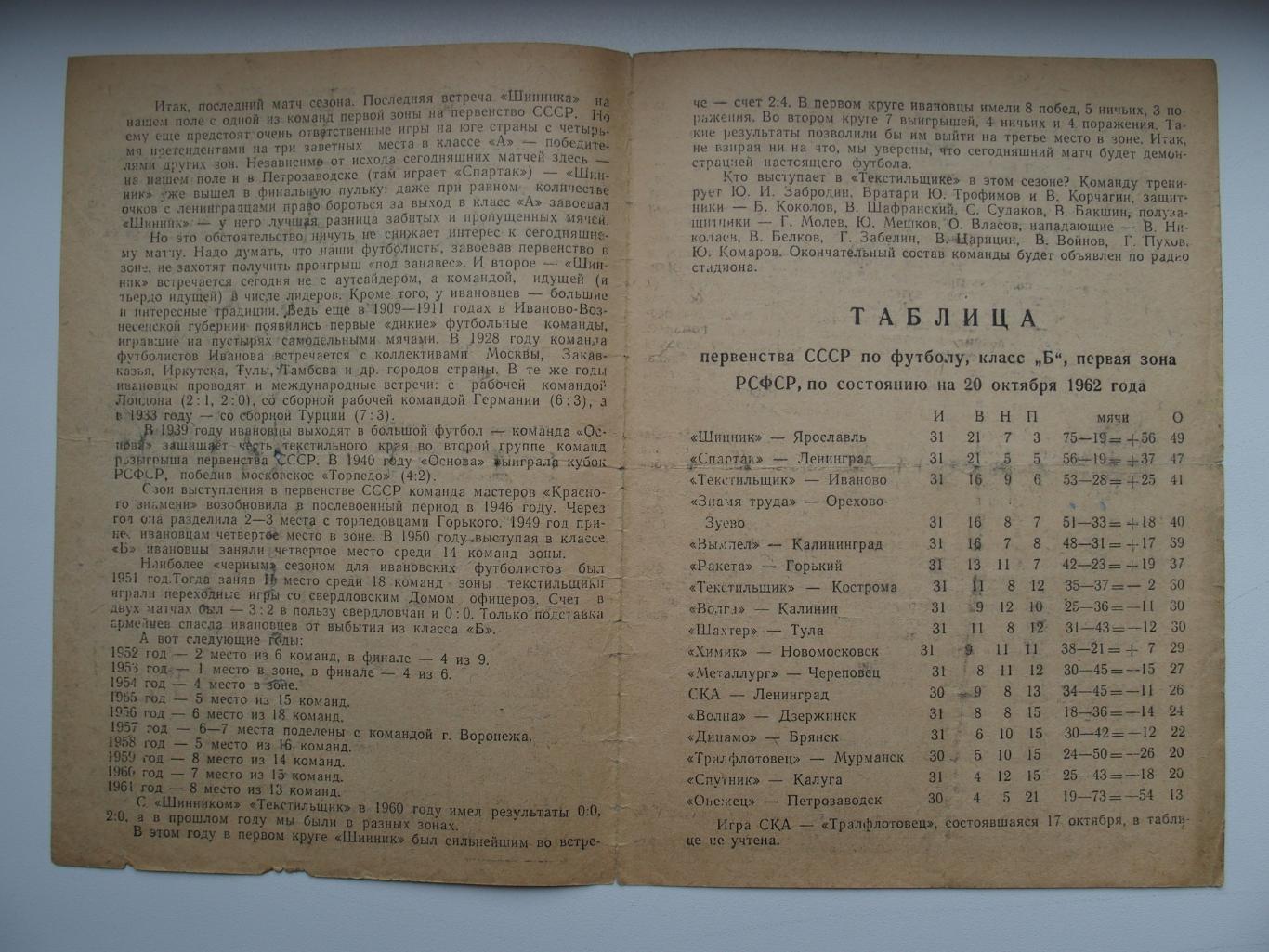 Шинник Ярославль - Текстильщик Иваново. 20 октября 1962 г. 1