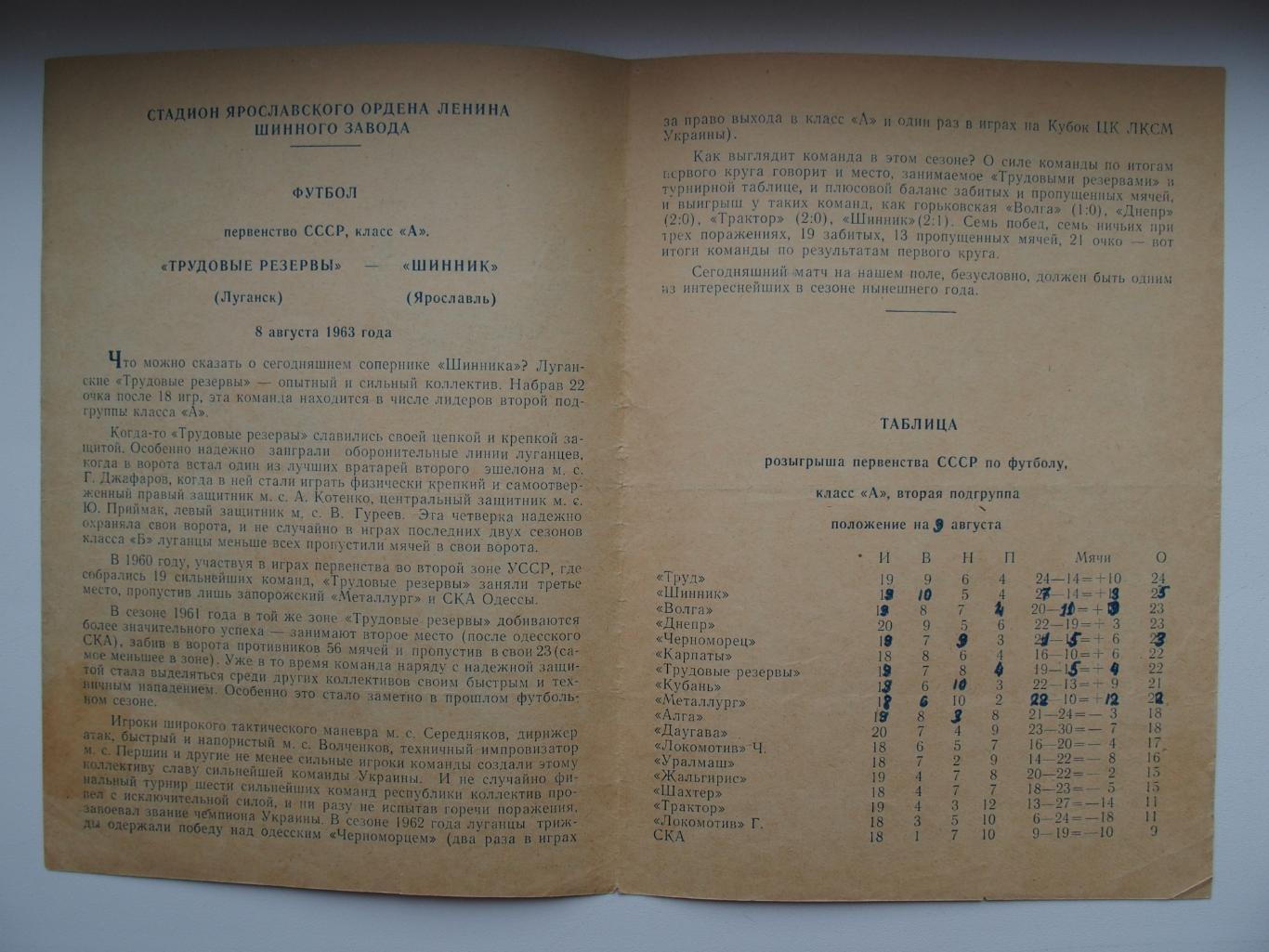 Шинник Ярославль - Трудовые Резервы Луганск. 8 августа 1963 г. 1