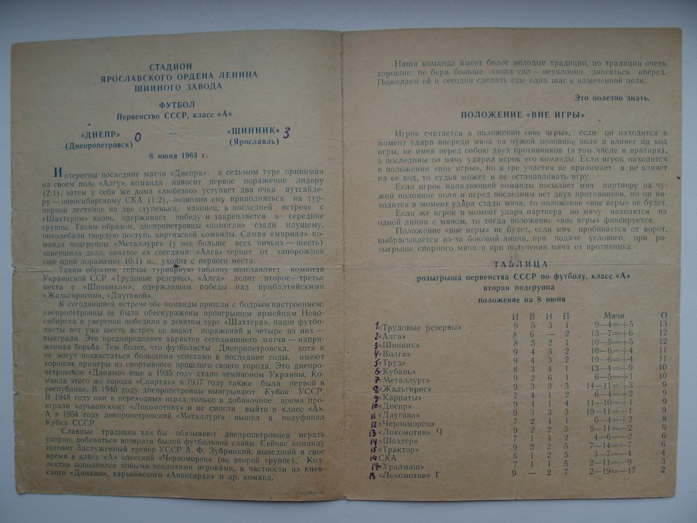 Шинник Ярославль - Днепр Днепропетровск. 8 июня 1963 г. 1