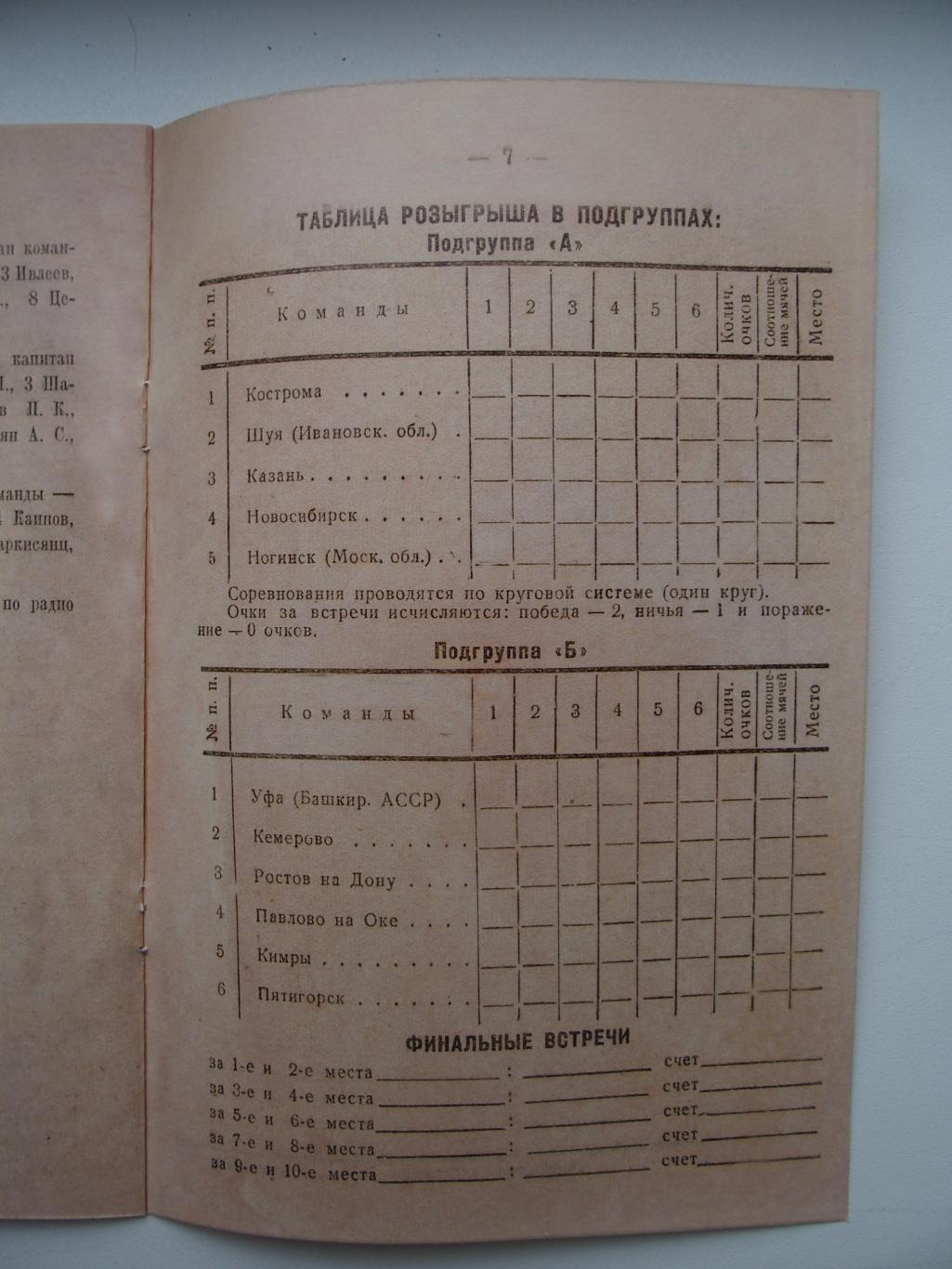 КОПИЯ! ДСО Спартак. Ногинск, 30.09 - 8.10.1950 г. Кострома, Новосибирск, Кимры.. 1