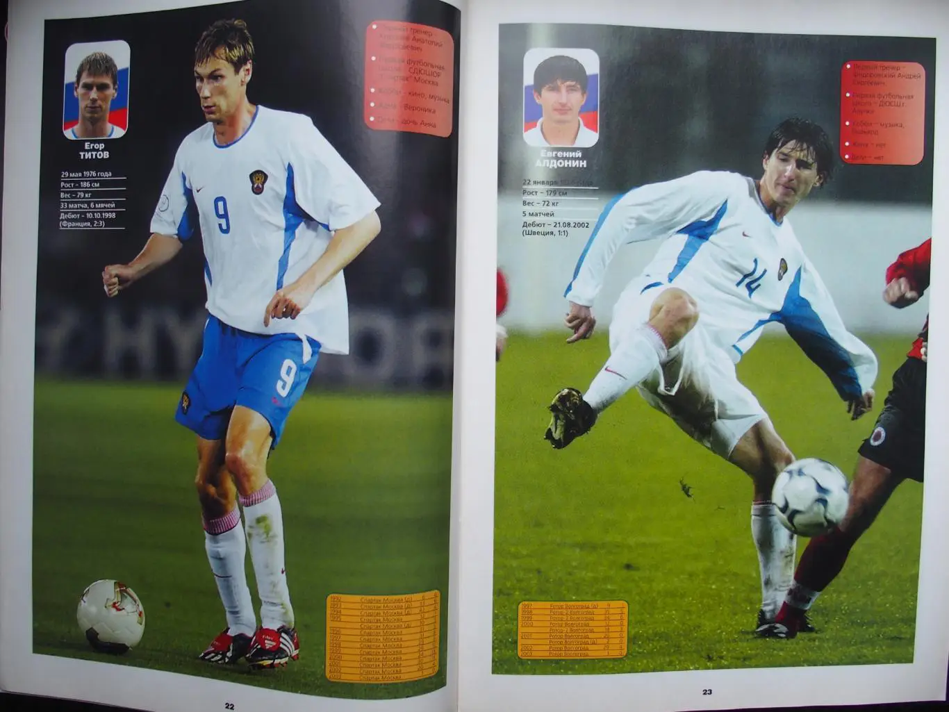 Мой футбол. Сборная России. Путь в Португалию. Чемпионат Европы 2004 1