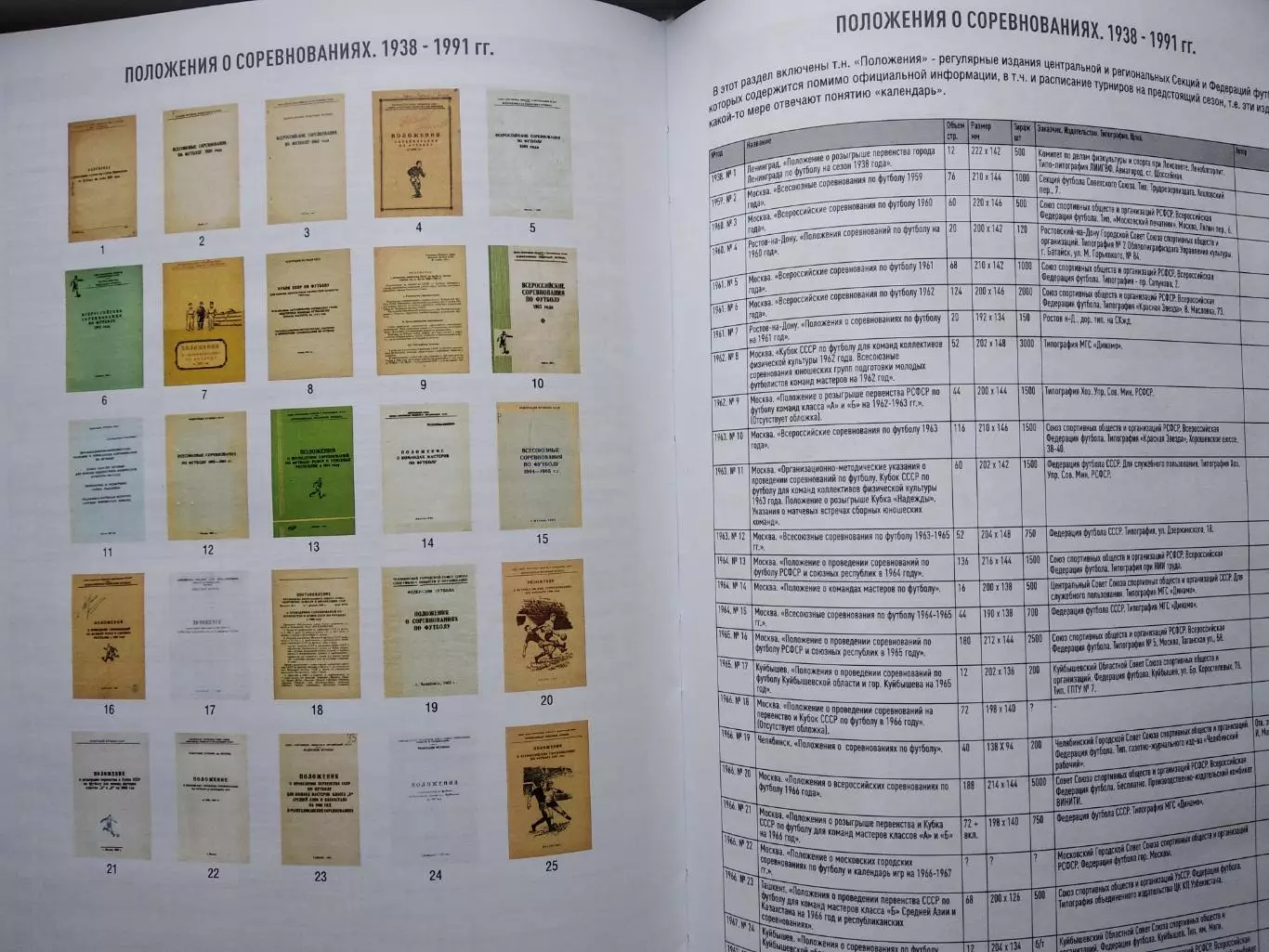 Каталог футбольных календарей и к/с 1903-1991. Цветной, б. формат, цена автора 5