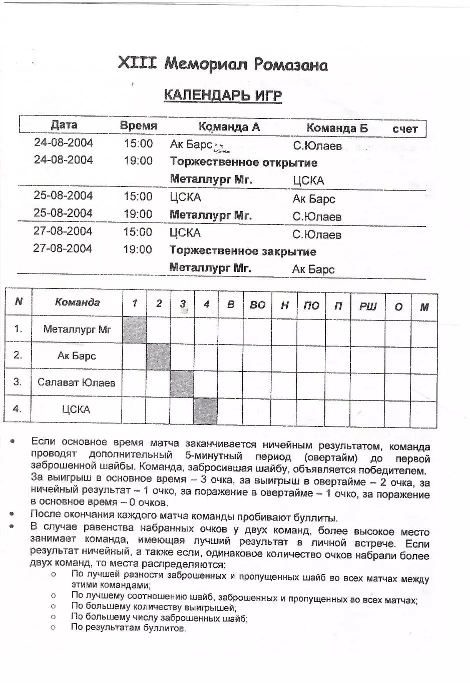 2004 Хоккей Металлург Магнитогорск - ЦСКА - Ак Барс - Салават Юлаев Турнир 1