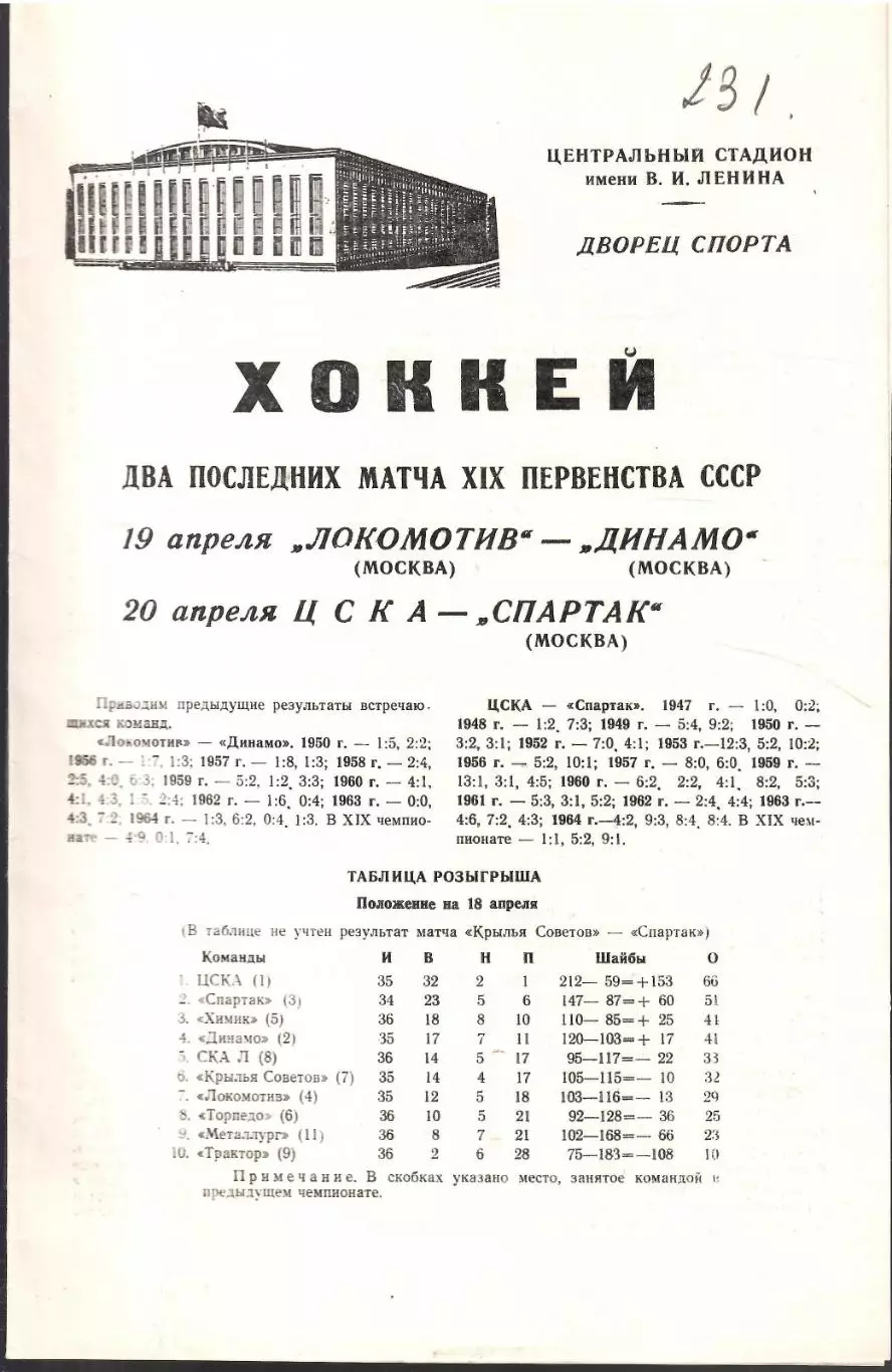 1965 Хоккей Локомотив Москва - Динамо Москва - ЦСКА - Спартак Москва