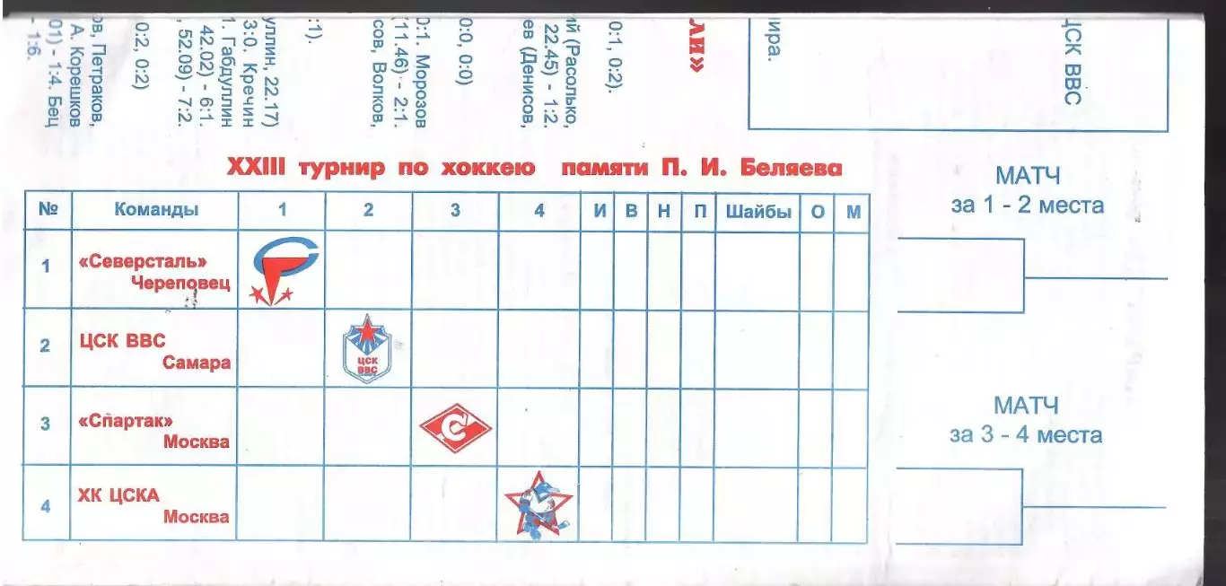 1999 Хоккей Северсталь - Спартак Москва - ЦСКА - ЦСК ВВС Самара Турнир Беляева 1