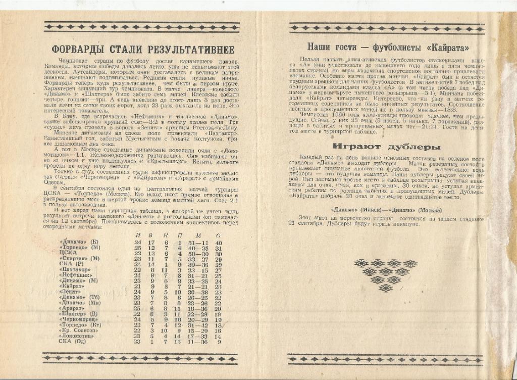 1966 Динамо Минск - Кайрат Алма-Ата 1