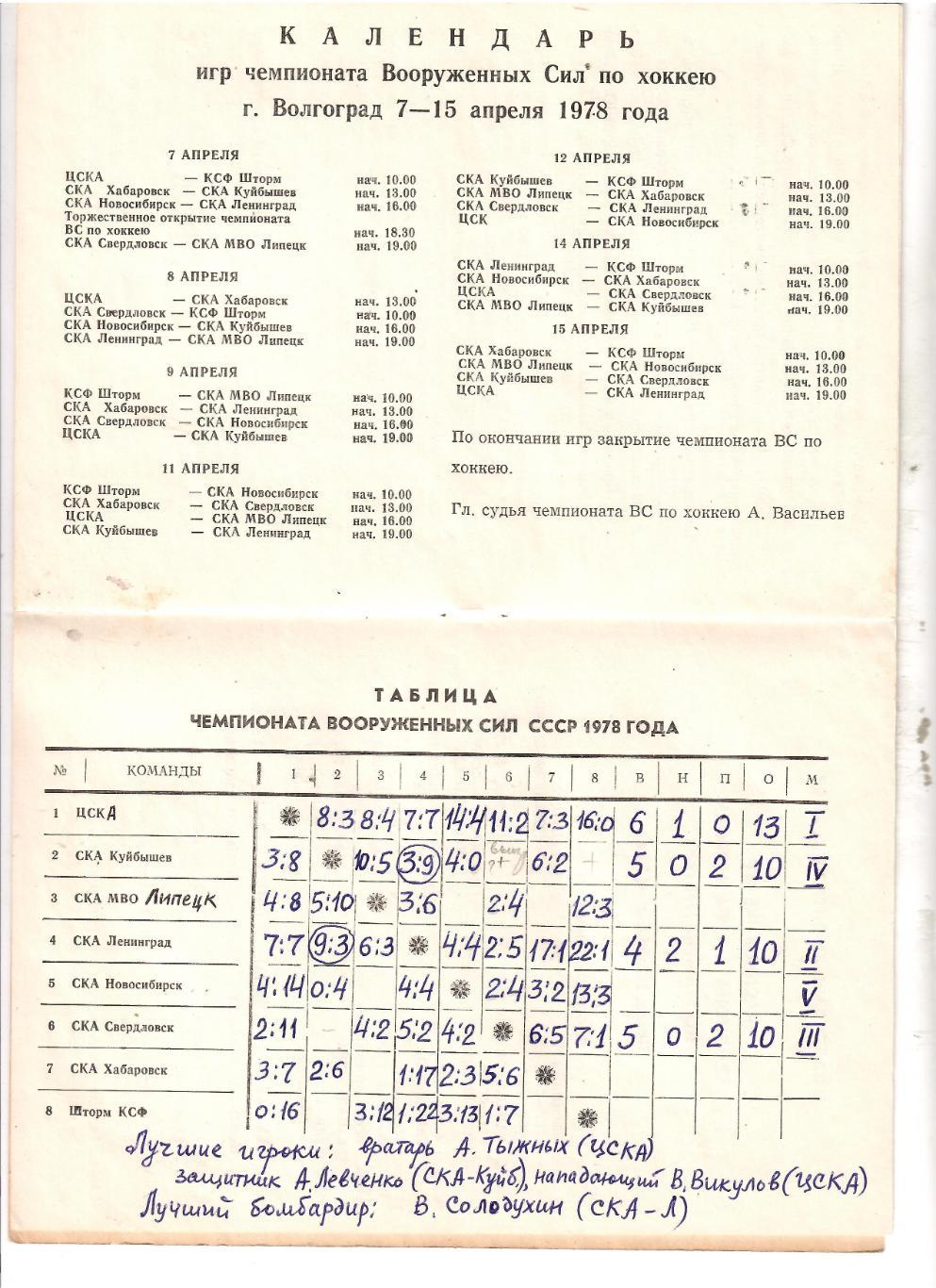 1978 Хоккей Турнир ЦСКА - СКА Ленинград - Хабаровск - Новосибирск - Куйбышев... 1
