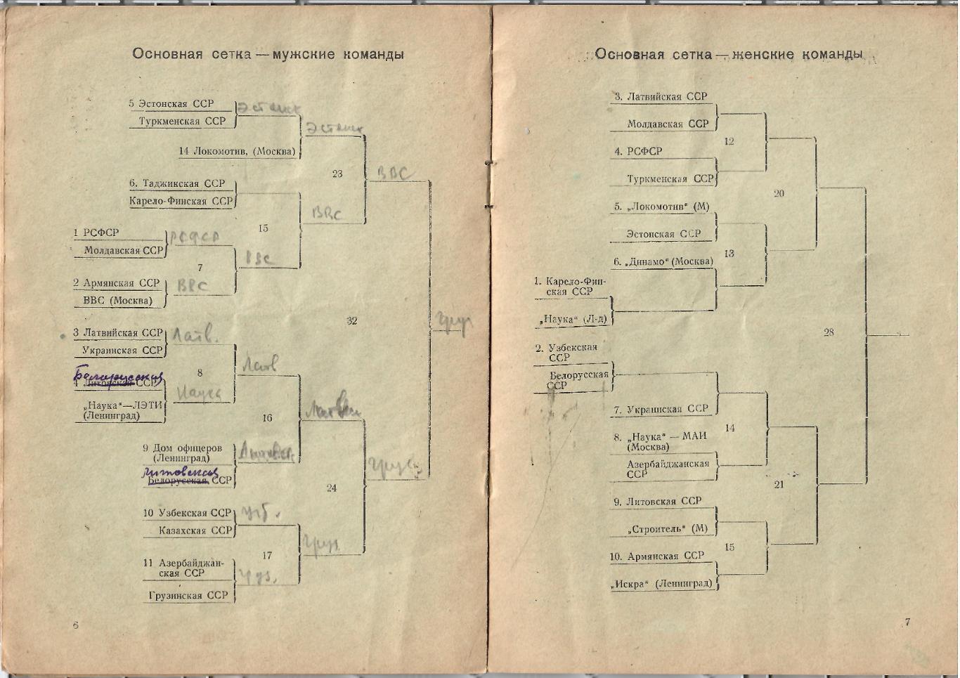 1951 Баскетбол ВВС (ЦДСА) - Ленинград - Динамо Москва - Латвия - Беларусь и др 1