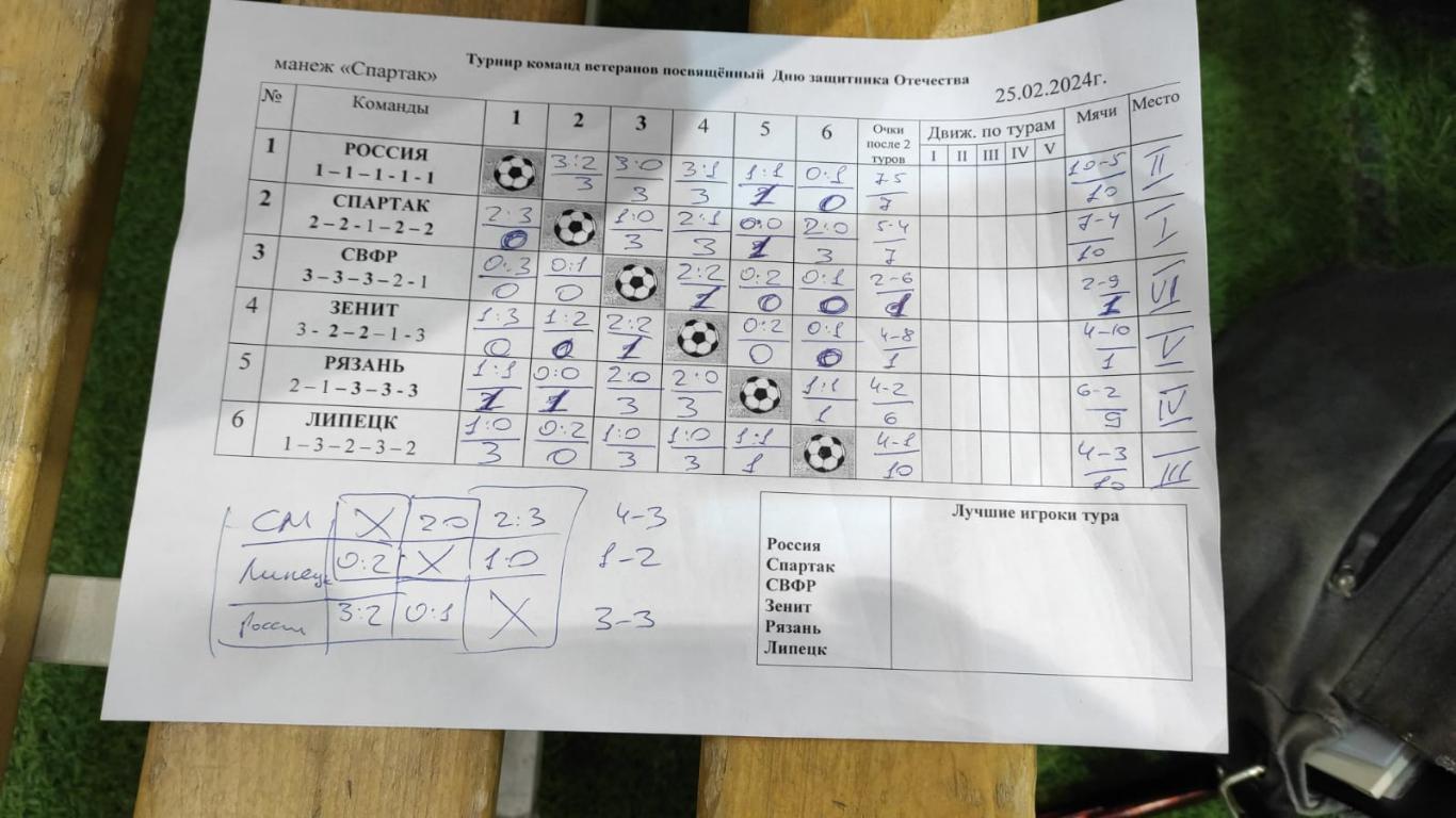 2024 Спартак Москва - Зенит СПб - Сборная России - Рязань - Липецк и др Турнир 2