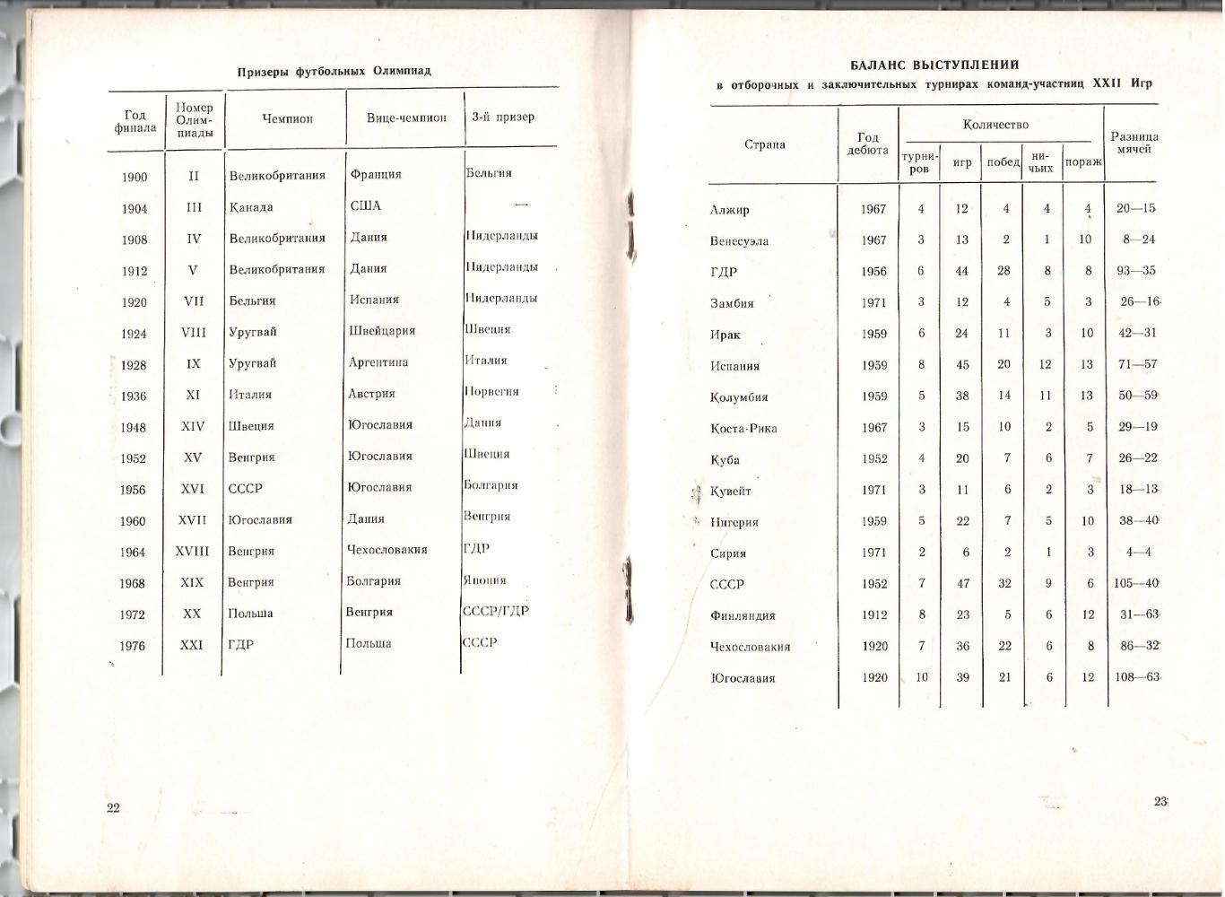 1980 Сборная СССР и другие на Олимпиаде Москва 44 стр 1