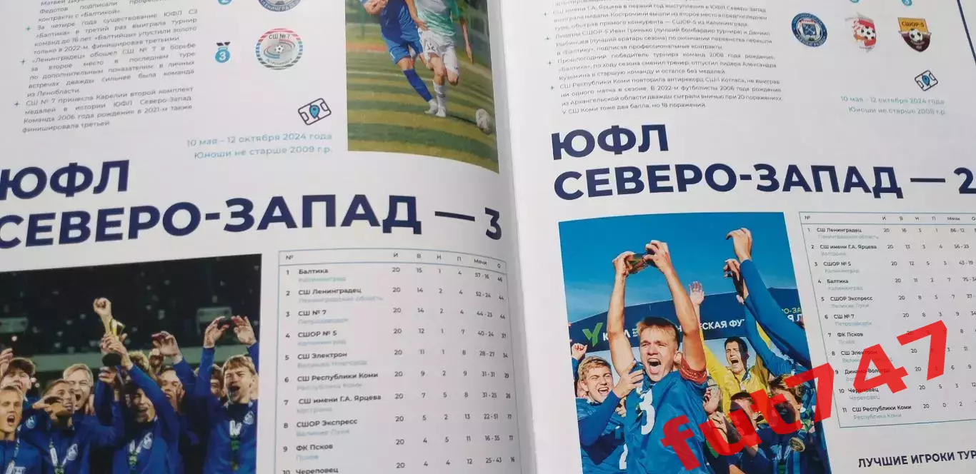 МРО Северо-Запад.....футбольный северо-запад 2024 год 5