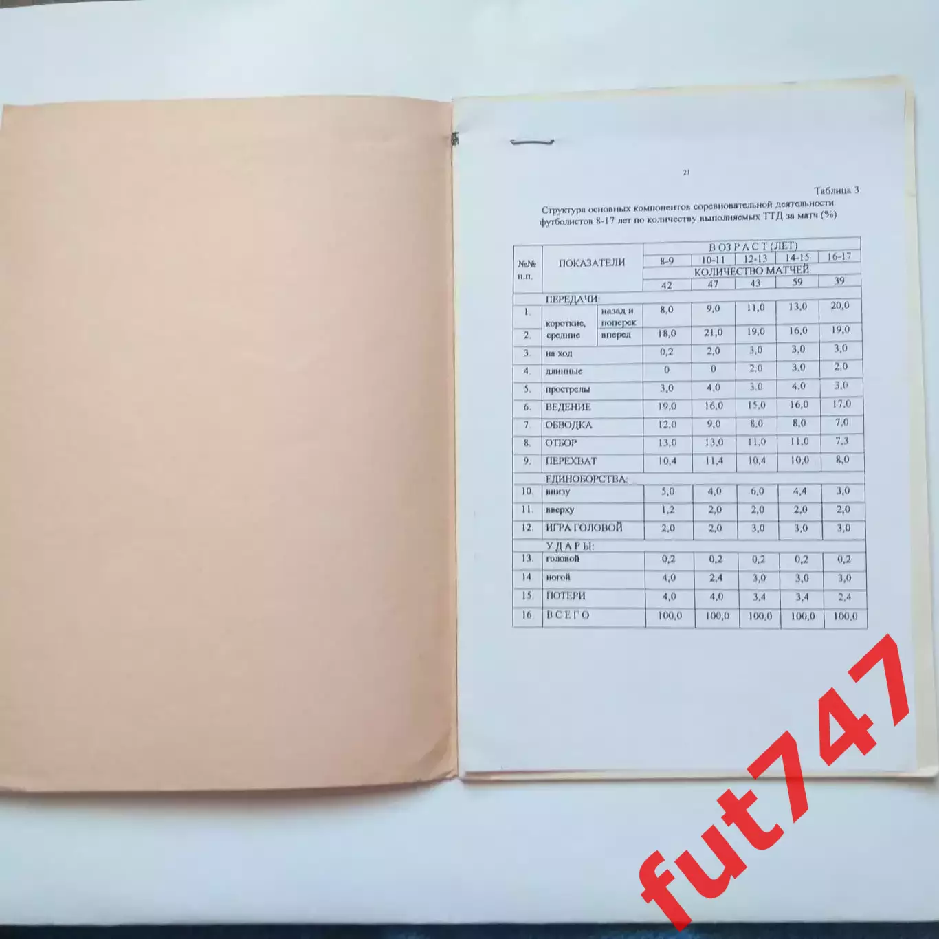 МОГИФК методические материалы 150 экз.редкая..... 2