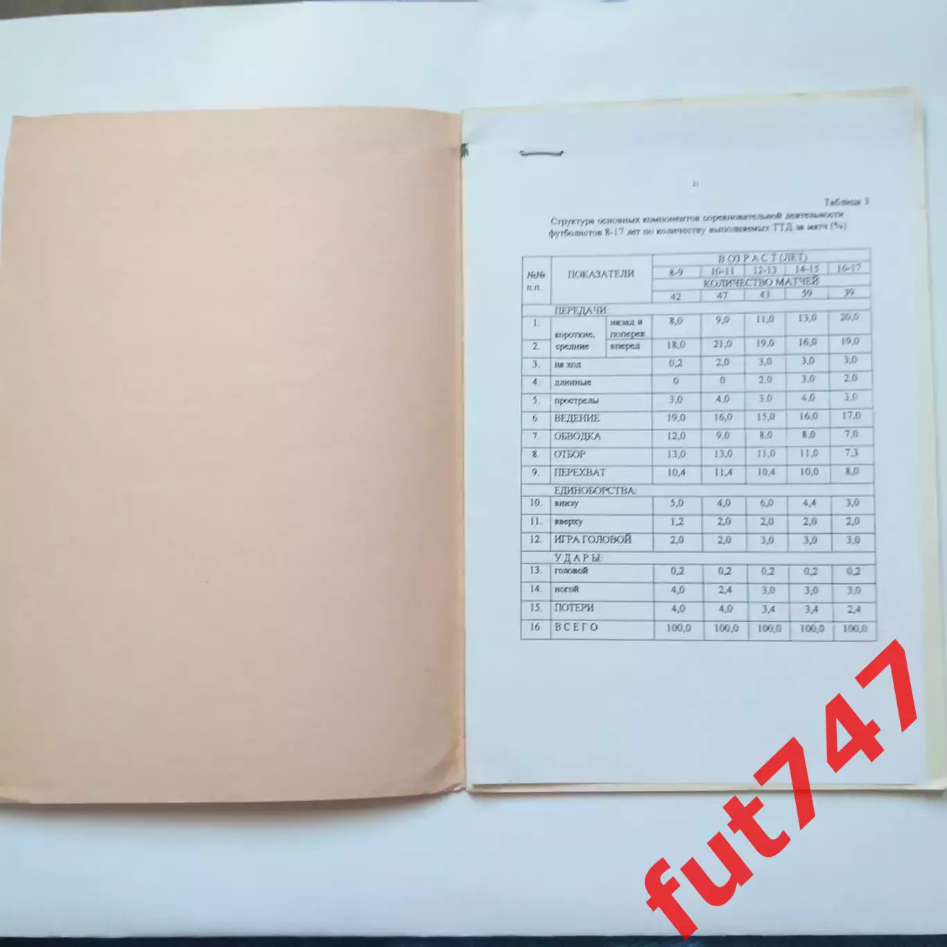 МОГИФК методические материалы 150 экз.редкая..... 3