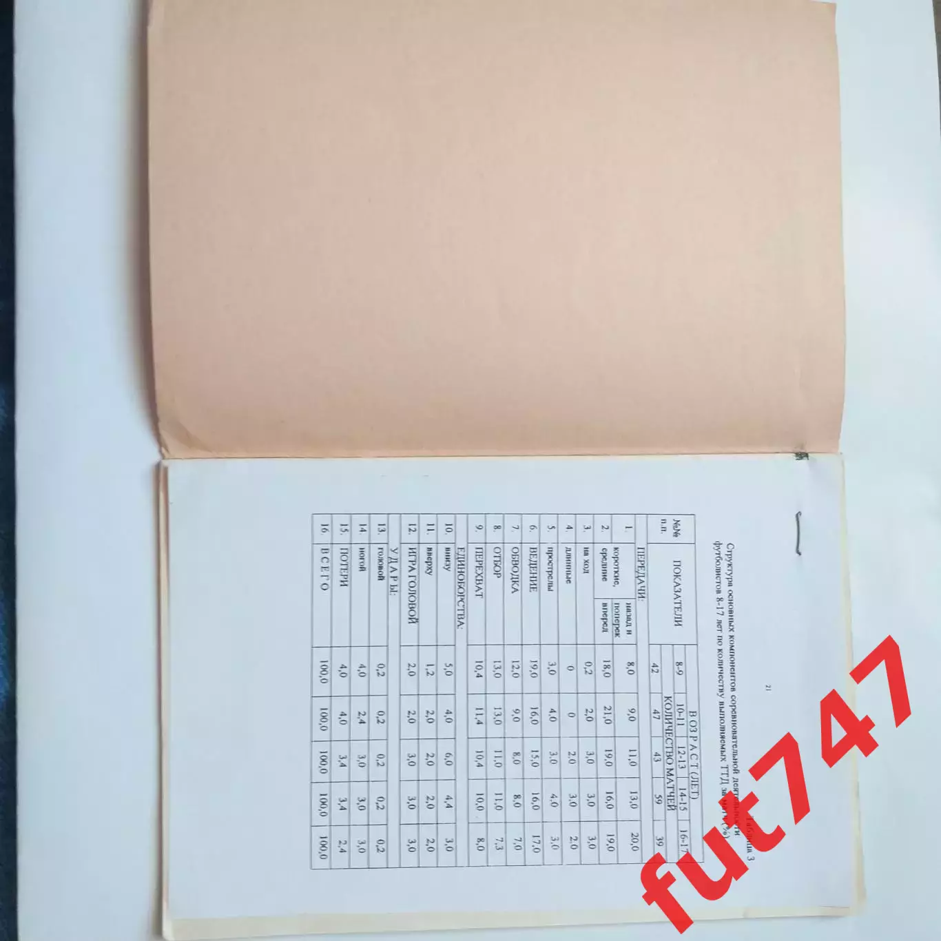 МОГИФК методические материалы 150 экз.редкая..... 1
