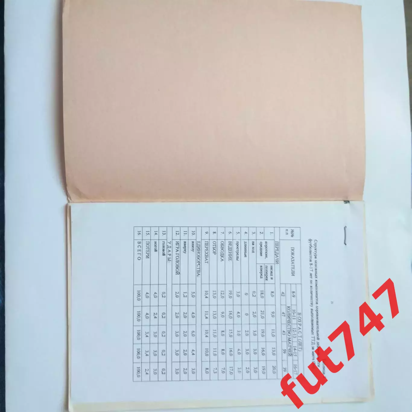 МОГИФК методические материалы 150 экз.редкая..... 2