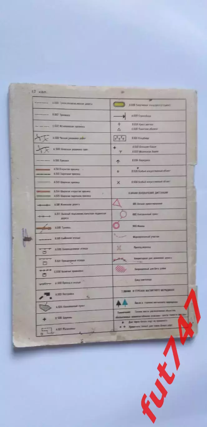 1983 год Спортивное ориентирование (правила) 2