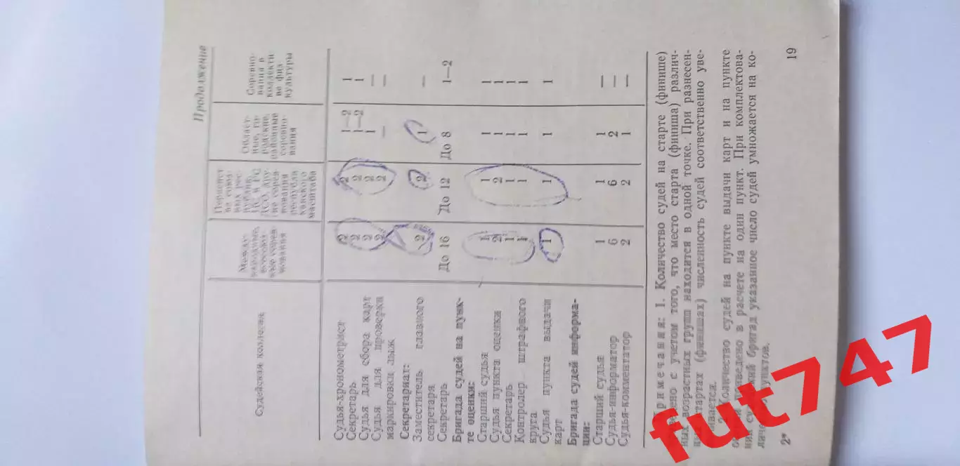 1983 год Спортивное ориентирование (правила) 4