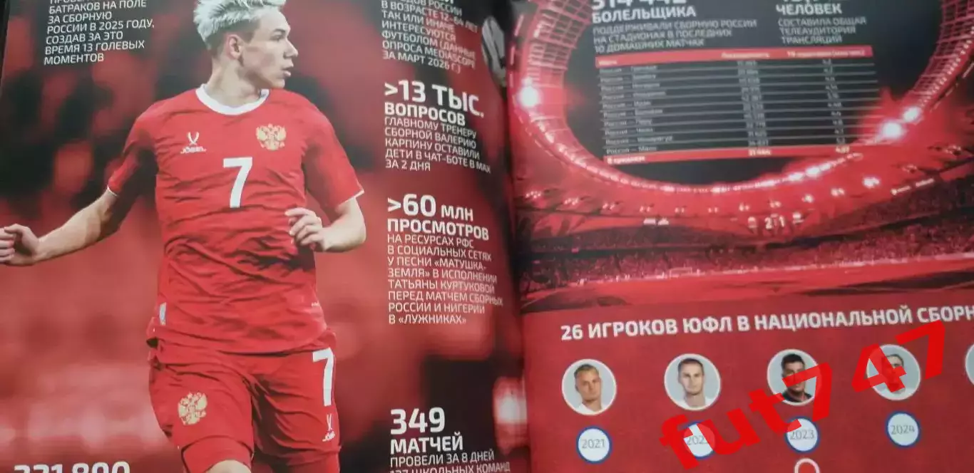 информационный бюллетень РФС...... 2