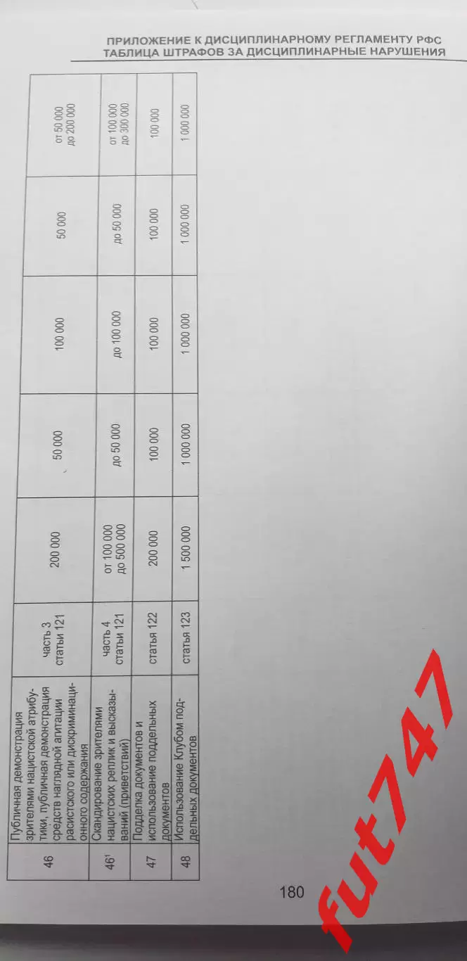 Регламент.....2018 год..... 4